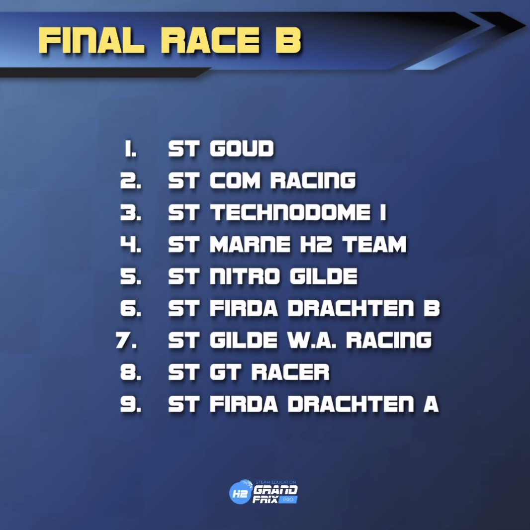 H2GP Dutch Race 2024